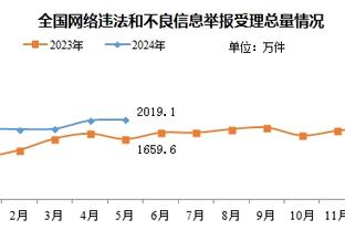 爆发！大桥第三节8中7&三分5中4砍下18分3助 三节已砍33分4板5助